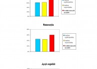 EGZAMIN ÓSMOKLASISTY